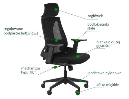 Krzesło do biura do pracy przy biurku fotel obrotowy rozne cechy i funkcje nowe krzesło na 2025