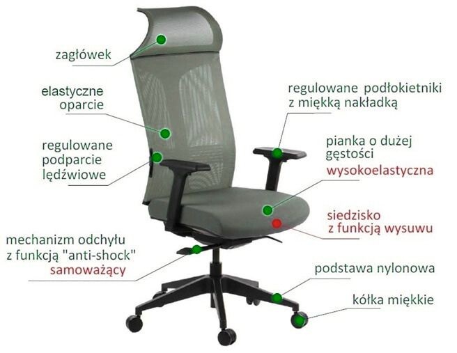 funkcje krzesla obrotowego profesmeb 