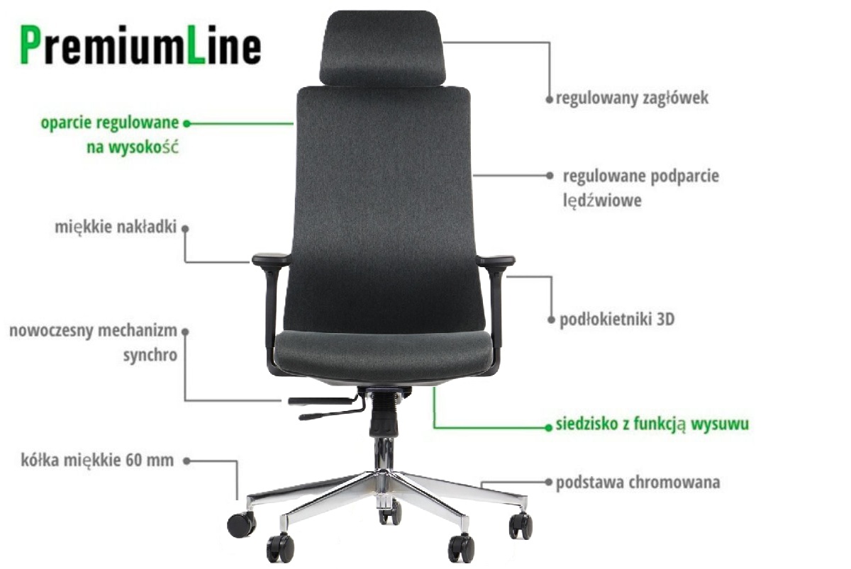 Krzesło obrotowe do biura zgodne z rozporządzeniem UE na 2024