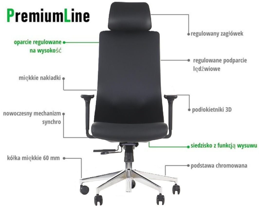 Krzesło obrotowe do biura zgodne z rozporządzeniem UE na 2024