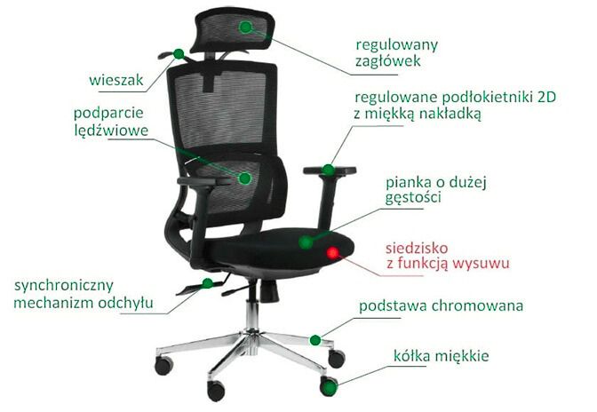 Fotel biurowy do pracy wykaz wszystkich cech szczególnych dla wygodnej i bezpiecznej pracy w biurze
