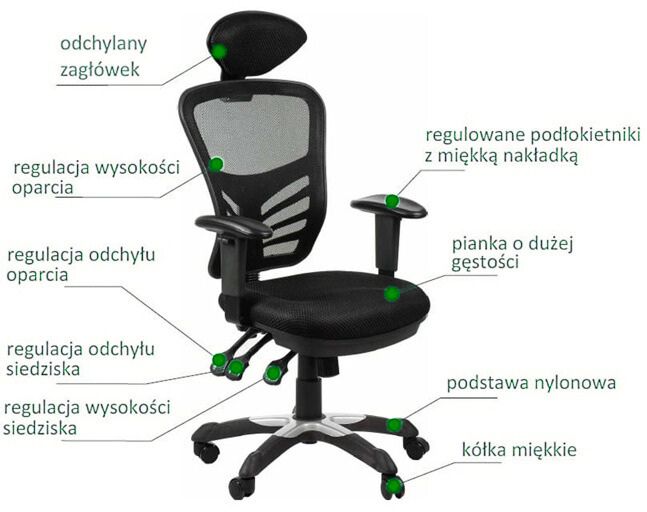 funkcje-krzesla-wysuw-regulacja-zaglowka-i-podlokietnikow-niska-cena-obrotowe-ergonomiczne-jakosciowe-sklep-z-meblami-biurowym-profesmeb