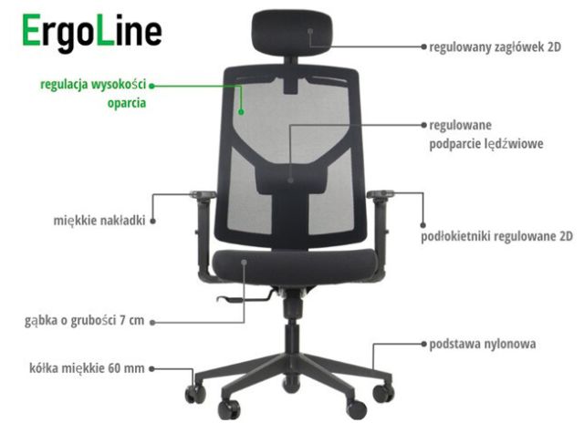 Fotel biurowy Axio z opisem funkcji – regulacja oparcia, zagłówek 2D, podparcie lędźwiowe, podłokietniki 2D, pianka 7 cm, miękkie kółka 60 mm