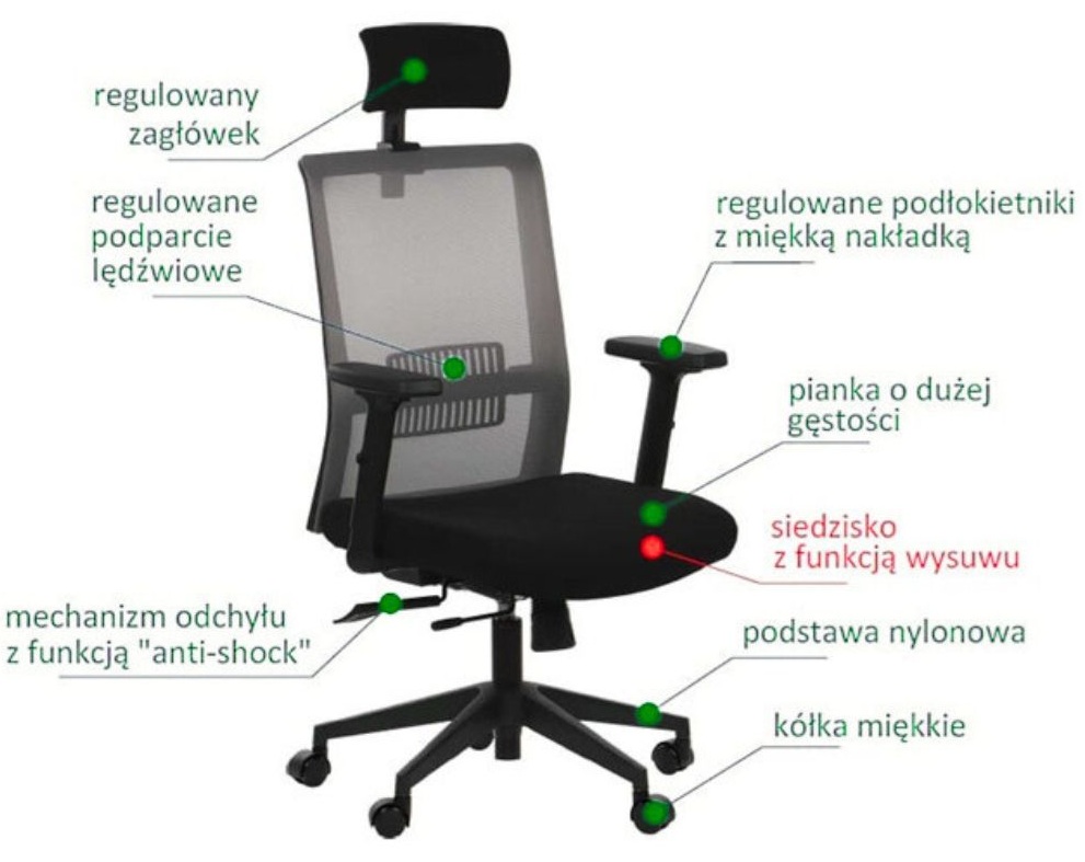 wykaz-wszystkich-funkcji-w-krzesle-biurowym-riverton-sprawdz-czy-to-krzeslo-jest-dla-ciebie-sklep-profesmeb
