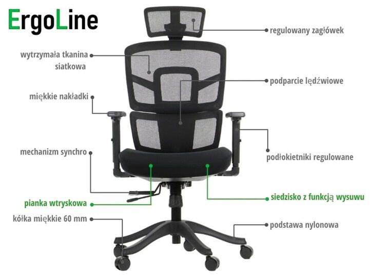 wymiary-i-funkcje-krzesla-obrotowego-ergonomicznego-sklep-profesmeb