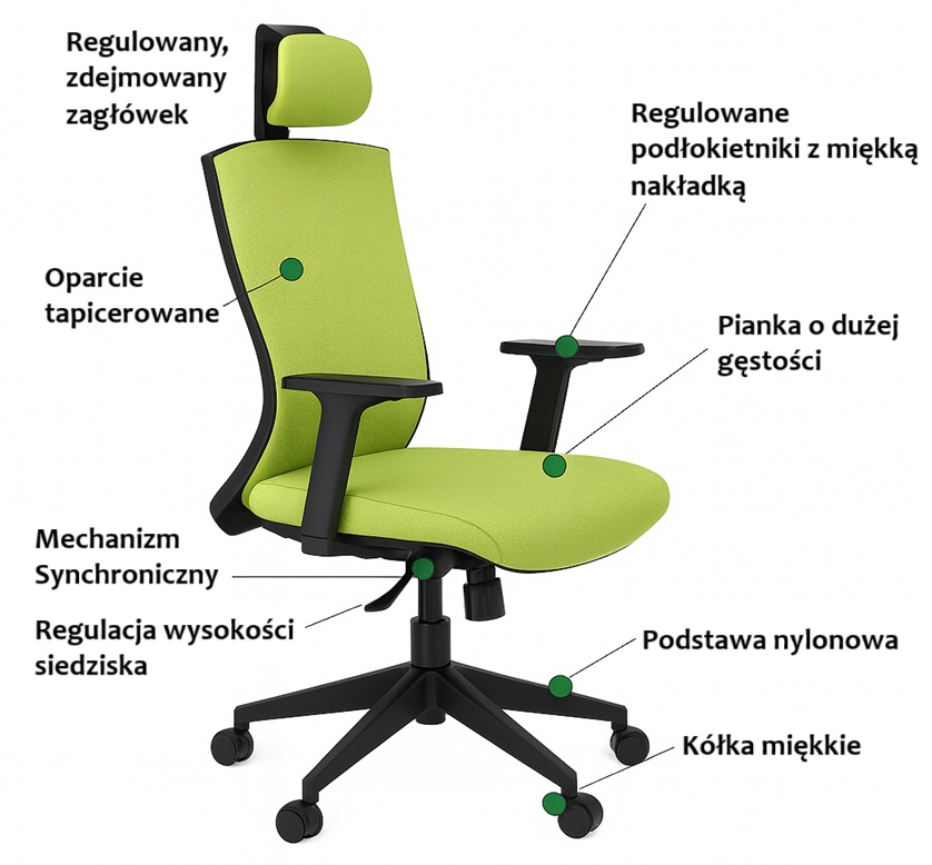 funkcje-krzesla-do-biura-pracy-przy-biurku-w-roznych-pozycjach-siedzenia-sprawdz