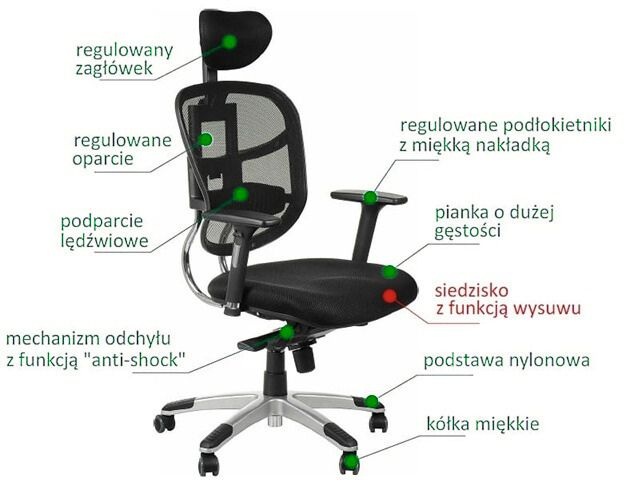 funkcje-fotela-biurowego-wysuw-siedziska-anti-shock-podlokietniki-3d-zaglowek