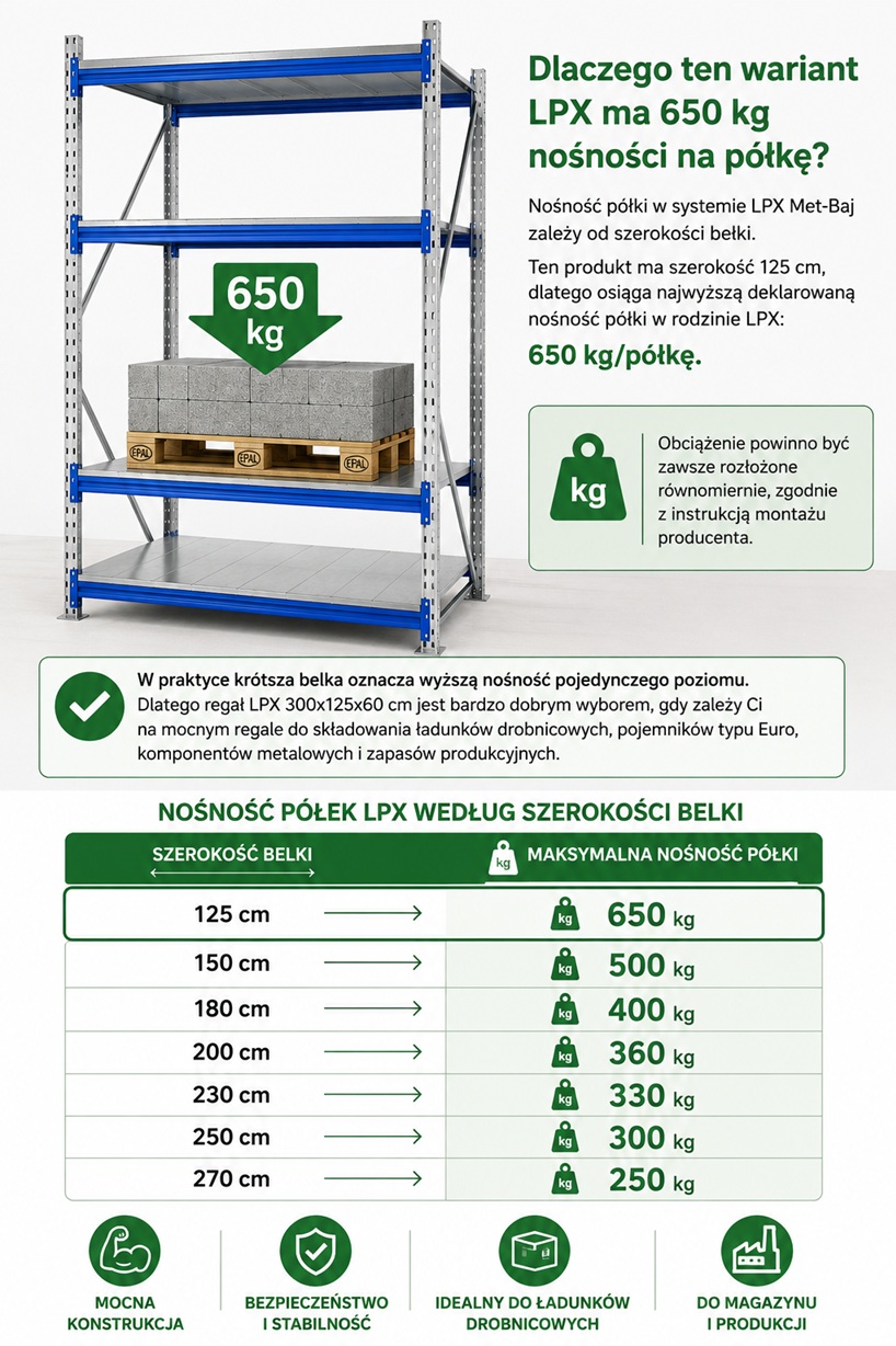 regaly-magazynowe-szerokie-duzy-udzwig-650kg-na-palety-polka-metalowa-info-grafika-jak-dobrac-polki-pod-szerokosc-sklep-profesmeb