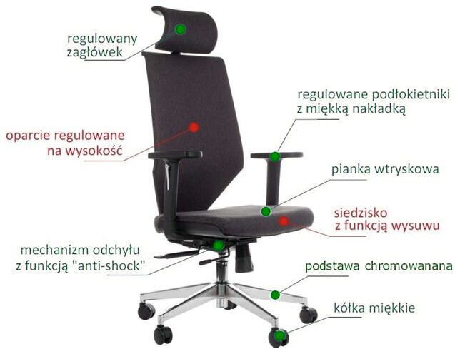 fotel-obrotowy-ergonomiczny-z-wysuwem-siedziska-regulacja-ledzwi-zaglowka-i-podlokietnikow-posiada-funkcje-anty-shock-sklep-profesmeb-poznan