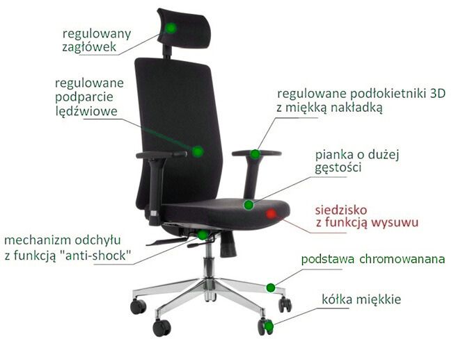 fotel-obrotowy-ergonomiczny-z-wysuwem-siedziska-regulacja-ledzwi-zaglowka-i-podlokietnikow-posiada-funkcje-anty-shock-sklep-profesmeb-poznan