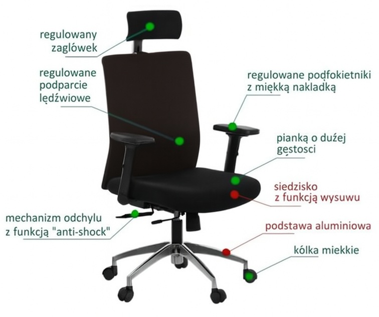 wszystkie-funkcje-i-tryby-pracy-w-fotelu-obrotowym-Riverton-sklep-profesmeb