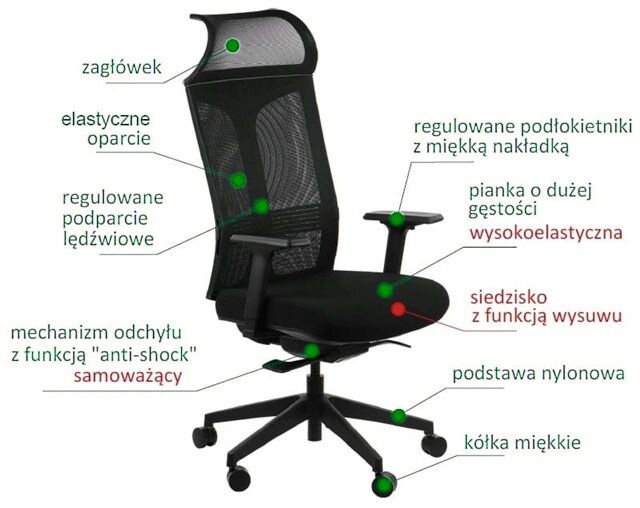 funkcje krzesla obrotowego profesmeb 
